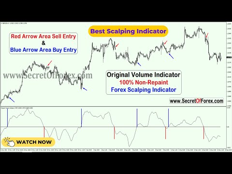 Scalping forex indicator, 100% forex non repaint indicator