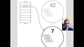 Primitive Wrapper Classes (1 of 2)