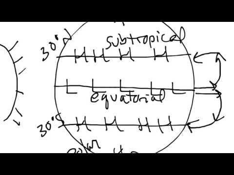 General Circulation Modeling: The Pulse of the Planet