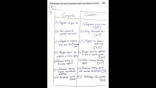 Compaction Vs. Consolidation