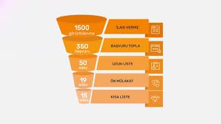 Kariyer.net Pratik Aday Servisi Tanıtım