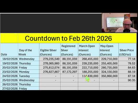 Silver Countdown to Thursday.  The silver price is rising. March Open Interest is falling sharply.