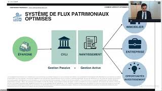 Gestion de patrimoine et investissements aux États-Unis en période de forte inflation et volatilité