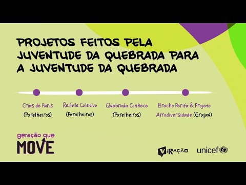 🔴 DIA 1: Apresentação dos Coletivos (Parelheiros + Grajaú) // Geração que Move SP