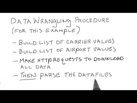 Procedure Data Wranging with MongoDB