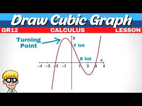 Draw Cubic Graph Grade 12