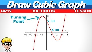 Draw Cubic Graph Grade 12