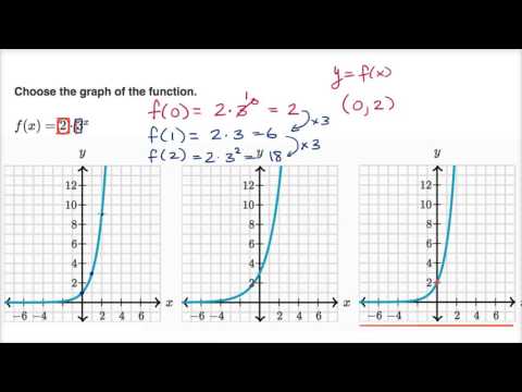 Graphs Of Exponential Growth Video Khan Academy