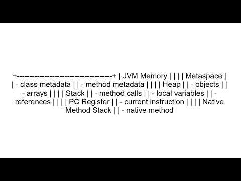 How Java Code Runs Inside the JVM | Beginner Java Backend Interview Guide