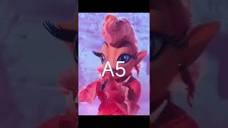 Vanessa Hudgens STOLE the show with High Notes (G5-D6) | Masked Singer | Goldfish | Baby Come Back