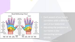 What are Mudras?