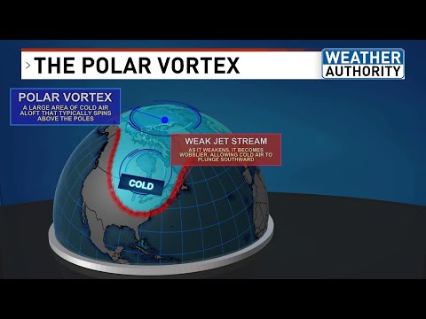 What is the polar vortex?