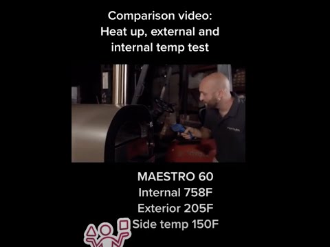 Comparing Heat Up Time & Temperatures: Maestro 60 vs. Gozney Dome vs. Ooni Karu 16