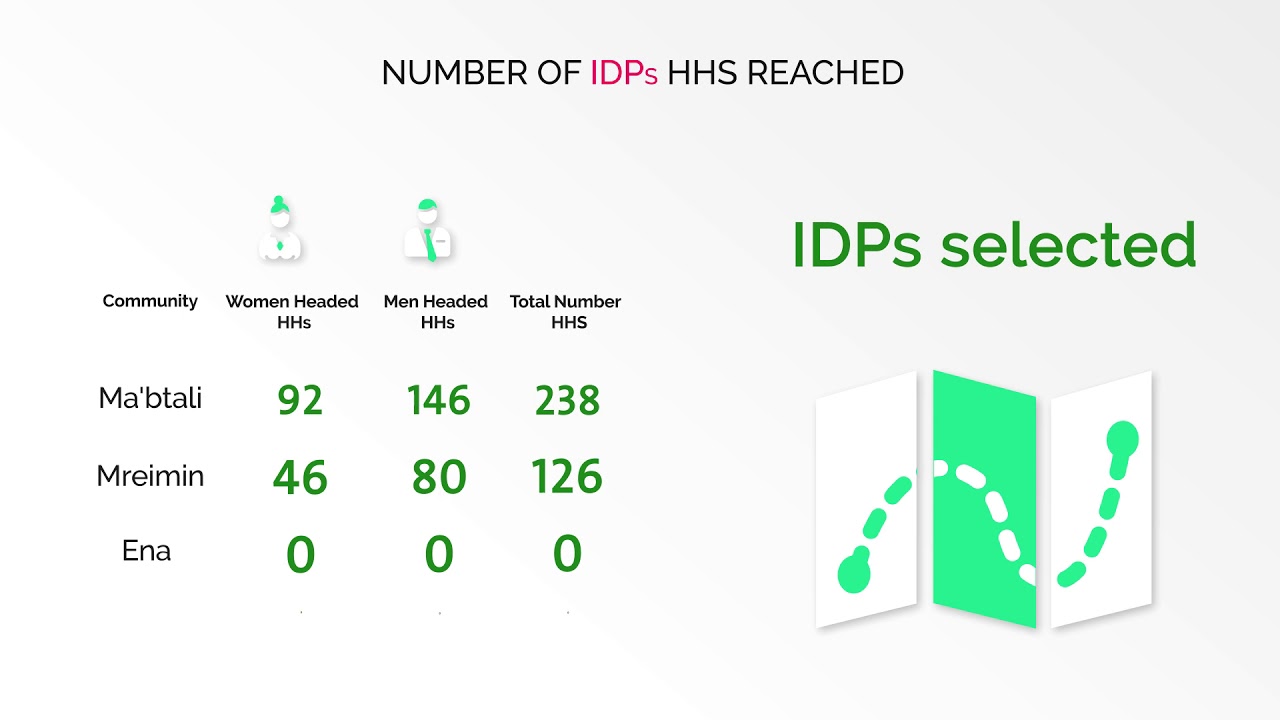 الوصول إلى الأشخاص الأكثر حاجة في المناطق الأكثر تضررًا يتطلب عملًا دؤوبًا - طريق الحرير - منظمة طريق الحرير