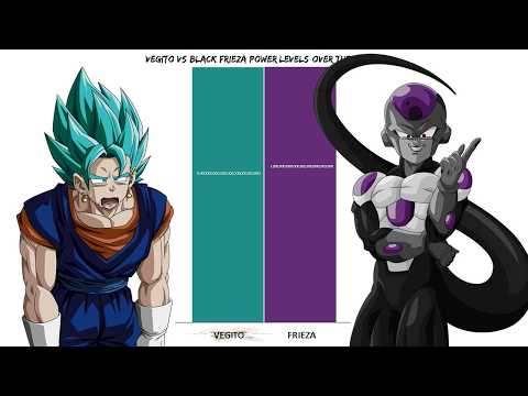 Vegito Vs Black Frieza Power Levels Over The Years