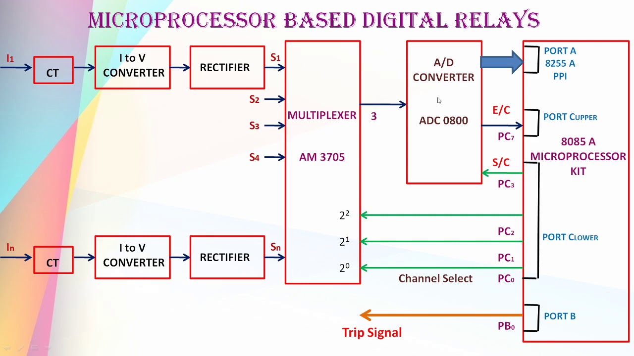 MICROPROCESSOR BASED RELAY | KTU EE301 PGTP