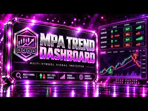 Video MPA Trend Dashboard MT4