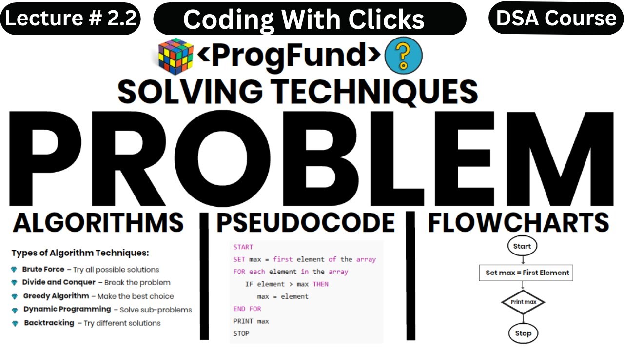 Problem Solving Techniques in Programming - Algorithm, Pseudocode and Flowchart - Coding With Clicks