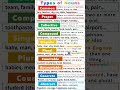 English Grammar 10 Types Of Nouns Common Proper Collective Compound Abstract Singular