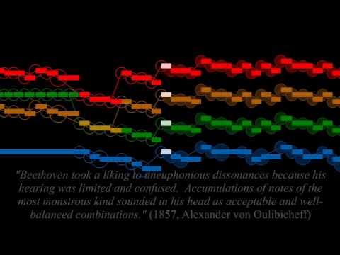 Beethoven, Große Fuge, opus 133 (2010 version)