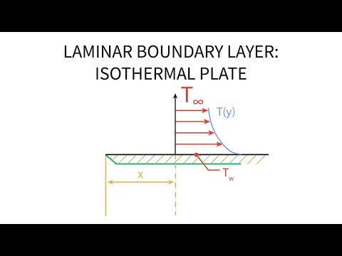 Heat Transfer L18 p1 - Laminar Boundary Layer - Isothermal Plate