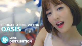 Apink, Victon, Huh Gak - OASIS : Line DIstribution (Color Coded Bars)