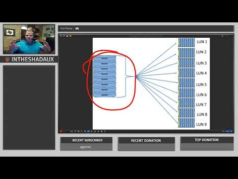 Enterprise Storage Basics: What is a LUN?