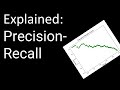 Precision-Recall
