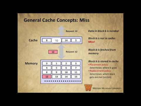 Computer Systems-Chapter 6, Section 3