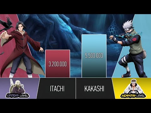 Itachi Vs Kakashi Power Levels | Naruto Power Scale