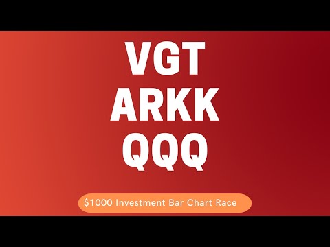 VGT vs ARKK vs QQQ Bar Chart Race: Growth of $1000 Investment Between Mar 16 2017 and Mar 15 2022