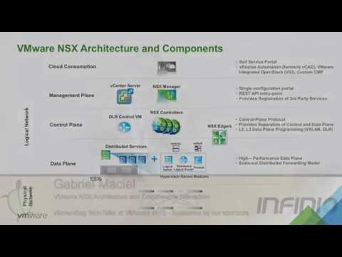 2015 VMworld USA - Gabriel Maciel @gmaciel_ca VMware NSX Architecture and Components Interacti