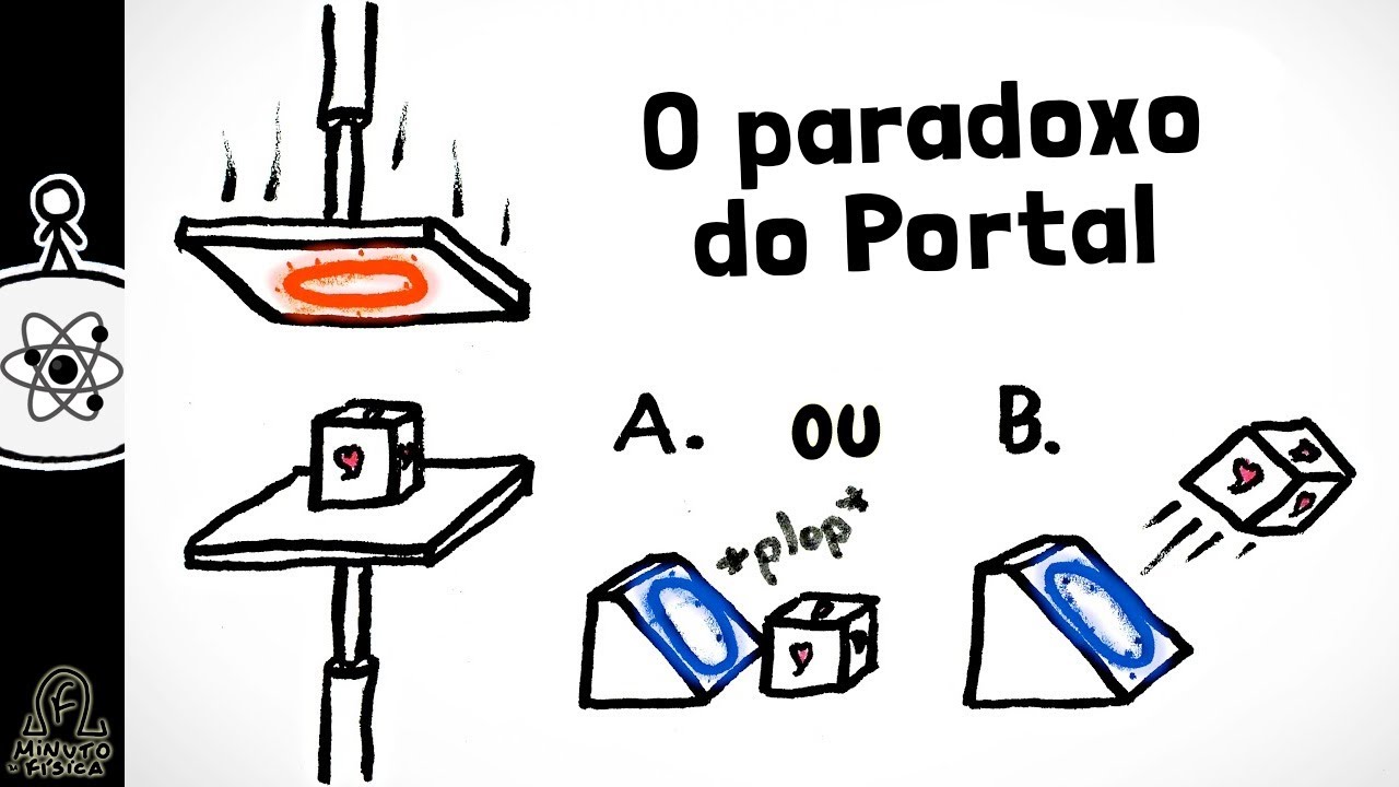 O paradoxo do Portal | Minuto da Física