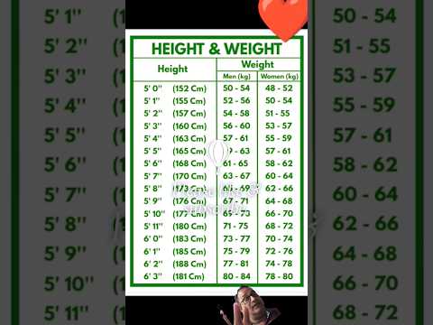 BMI Chart | BMI Calculator short videos #gk #bmicalculator #bmi