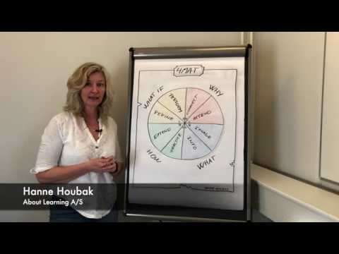 4MAT - How to Design Training...