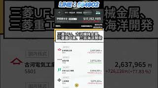 #日本経済 #経済ニュース #投資初心者 #日本株 #investing #株価分析 #株式投資 #注目銘柄 #資産運用 #今買う株 #急騰株