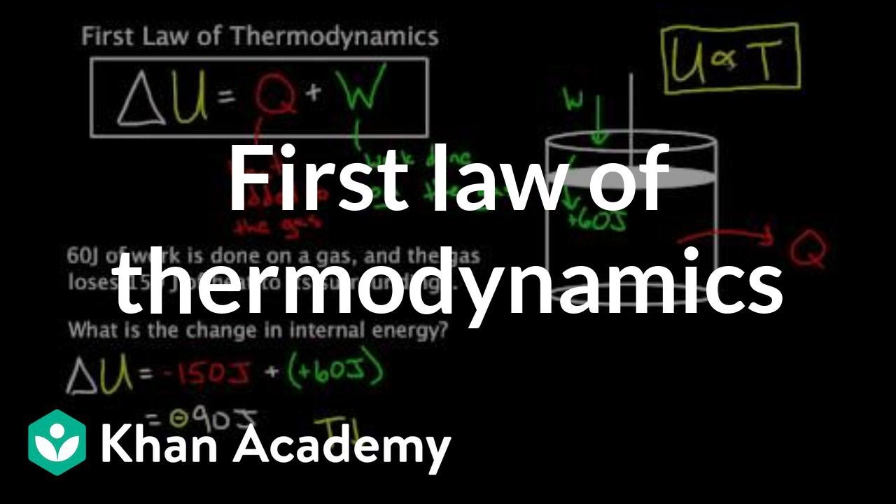 First law of thermodynamics problem solving | Chemical Processes | MCAT | Khan Academy