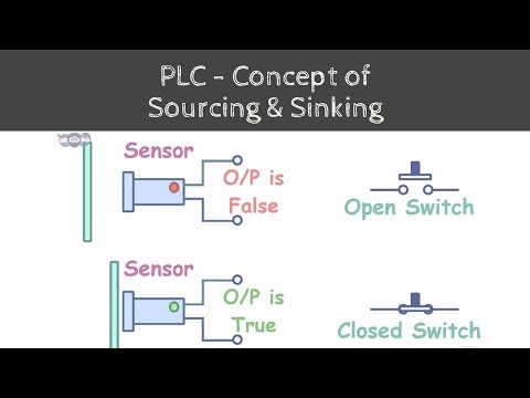 Concept of Sinking and Sourcing in PLC | Learn under 5 min | Steps towards learning Automation - 03 Video