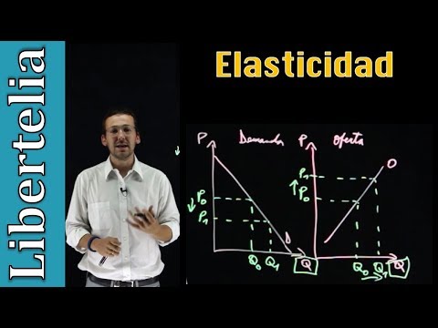 What is elasticity | Elasticities | Microeconomics | Libertelia