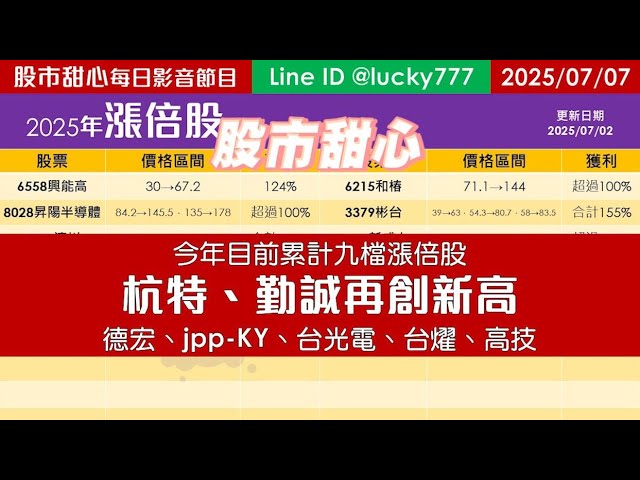 0707【甜心盤後影音】今年目前累計九檔漲倍股，杭特、勤誠再創新高！德宏、jpp-KY、台光電、台燿、高技