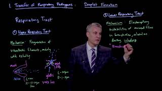 Transfer of respiratory pathogens: Droplet formation