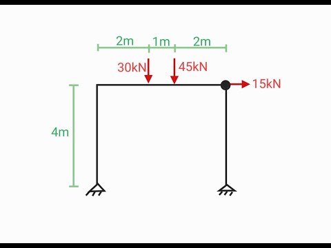 Auflagerkräfte berechnen, Lagerreaktionen, Dreigelenkrahmen mit Gelenk | Mechanik Grundlagen