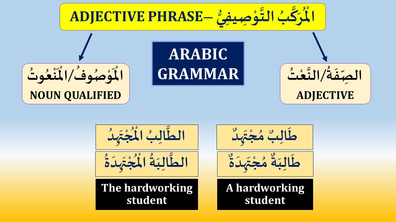ADJECTIVE AND NOUN QUALIFIED IN ARABIC | الصفة و الموصوف | ARABIC GRAMMAR (LESSON 20).
