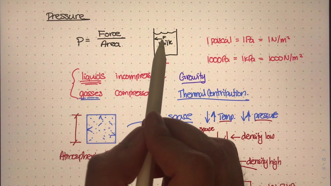Introduction to Pressure [Physics of Fluid Mechanics #9]