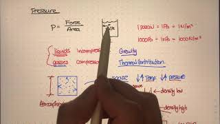Introduction to Pressure [Physics of Fluid Mechanics #9]
