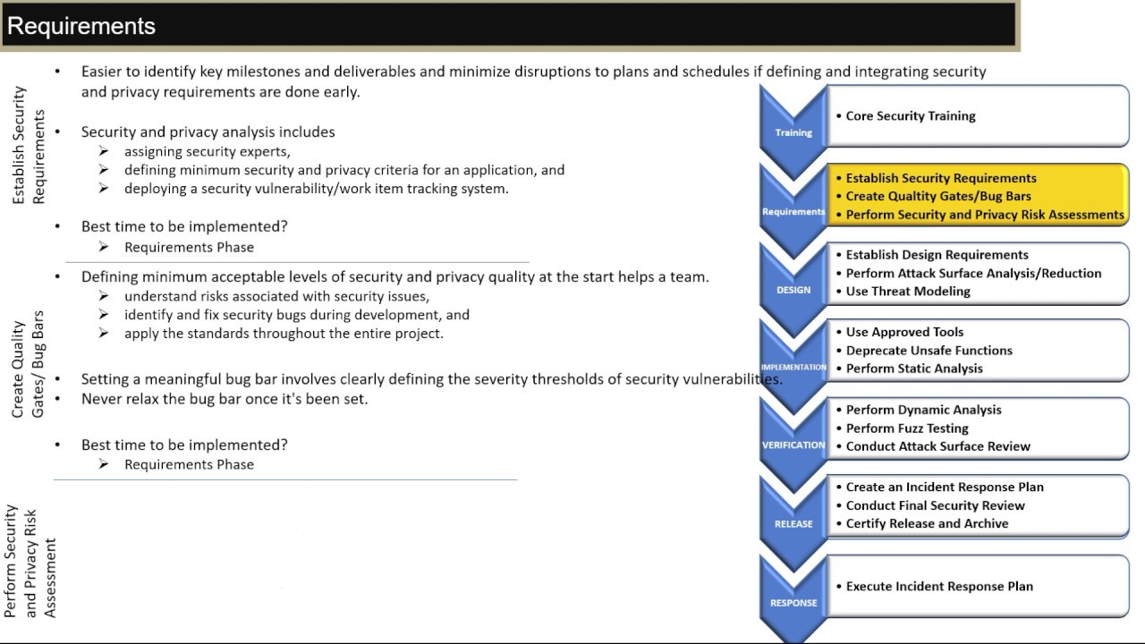 Microsoft Azure Security Development Life Cycle - Part 1