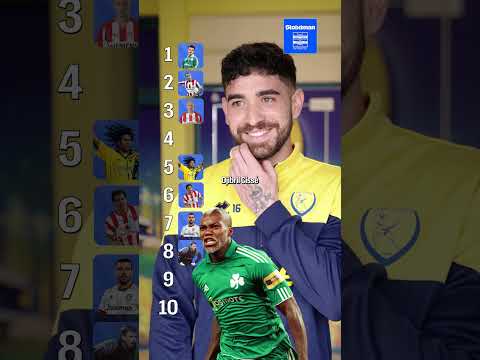 Blind Ranking with Christos Sielis 👀 #Panetolikos Edition #slgr #stoiximansuperleague #stoiximan