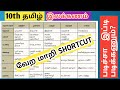 ஐவகை நிலங்கள் கருப்பொருள் வேற மாறி Short