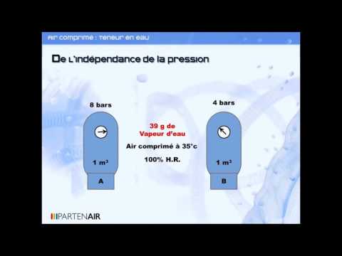 Hygromètre - Mesure et affichage du point de rosée sous pression - DEWMAT 799.230_1