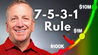The Real Math Behind Compounding (It’s Not What You Think)